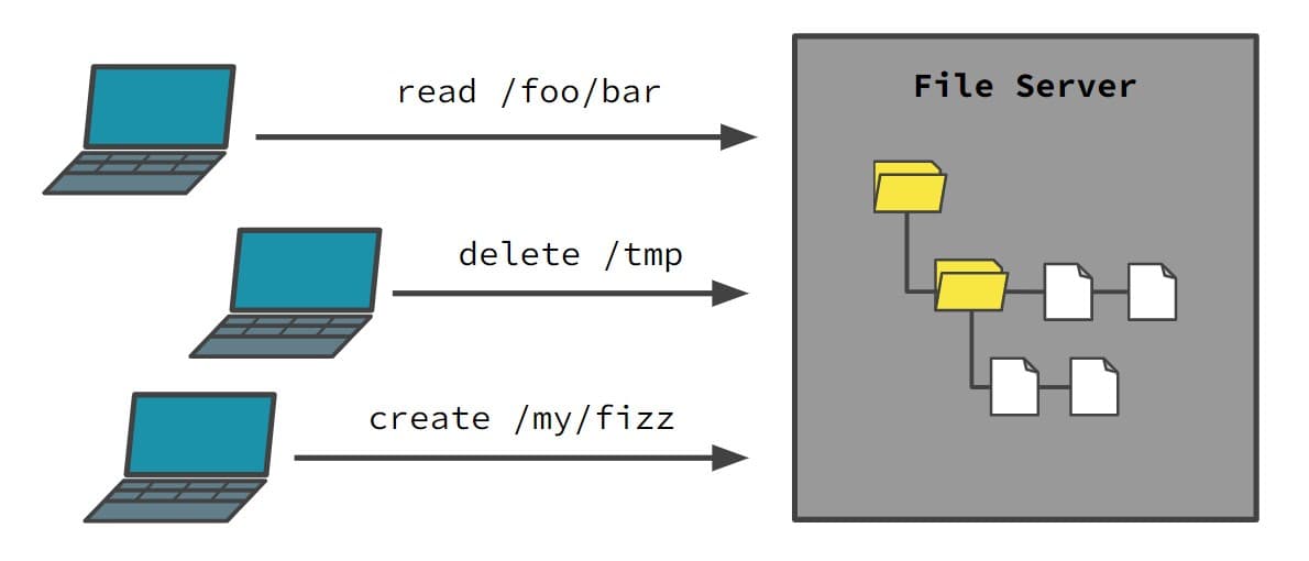 Network File System